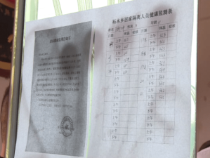 XX单位疫情防控督查整改报告