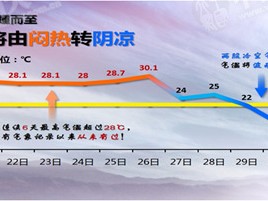 曲当乡最新天气预报，未来三天天气趋势及生活提示