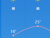昆明最新30天天气预报，秋日暖阳延续，昼夜温差加大需谨防感冒