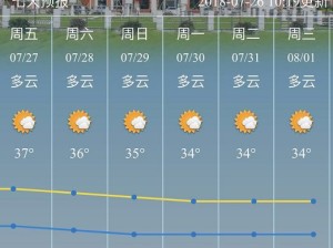 东莞最新天气，晴热持续，午后多分散阵雨，市民需注意防暑降温