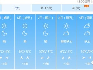 最新太康县天气情况报告