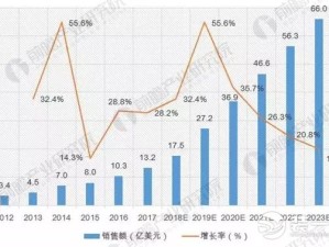 中山市最新雨水天气图表解析，趋势与影响与应对