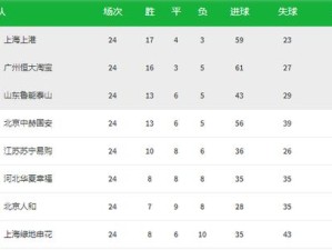 2026中超积分榜最新比分，争冠三足鼎立，保级悬念陡增
