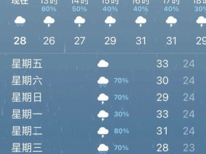 郑州天气预报准过吗？最新准确率解析与用户体验