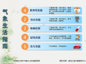 31日最新天气预报查询，一键获取精准天气，出行生活早规划