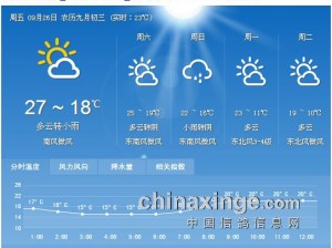 阳城镇今日天气预报，最新天气实况与生活提示