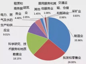 99996太阳集团，多元化发展的企业集团探析