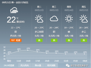 英庄镇最新天气预报，实时更新，助您合理安排生活