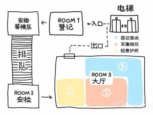 澳洲旅游全攻略模板，从行前准备到行程规划，一篇搞定！