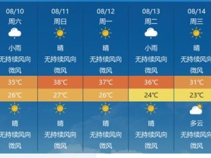 枣庄市未来几天天气最新预告，晴雨交替，气温起伏需注意