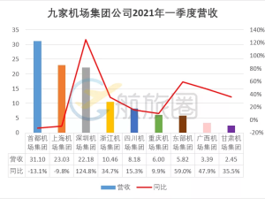 落地北京别急着走！机场周边藏着这些宝藏地