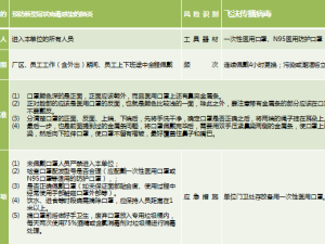 疫情后企业复工申请，规范流程、安全保障与有序推进