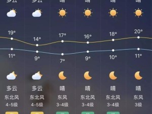 大连天气回暖加速！未来一周气温持续攀升，春意渐浓