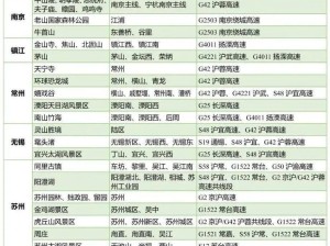 最新版天气预报旅游攻略，精准预测+出行指南，让旅行无忧！