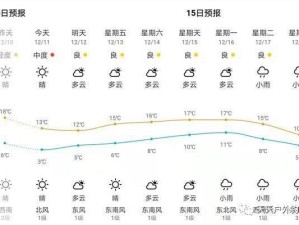 25号鱼情天气预报最新，天气水文双联动，钓位饵料这样选，渔获翻倍不是梦！