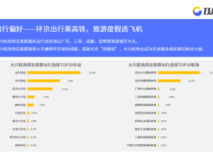 最全北京旅游攻略，从必打卡景点到地道体验，一篇搞定你的帝都之旅
