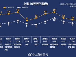 昌乐45天天气预报最新，未来一个半月天气趋势早知道
