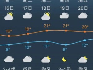 欢墩镇最新天气预报，昼夜温差拉大，晴好天气为主，早晚需添衣