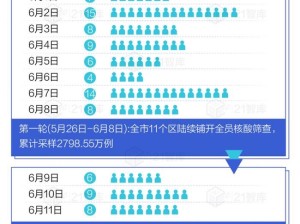 深圳战疫，在速度与温度中书写城市答卷