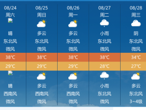 重庆三十四天气预报最新，未来几天天气趋势早知道