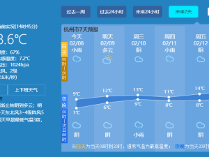 竞秀区最新天气情况查询，实时精准，助您出行无忧