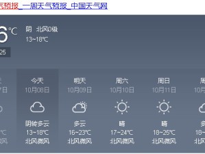 河南劳动节天气预报（5月1-5日），气温回升多分散性阵雨，出行需关注这些细节