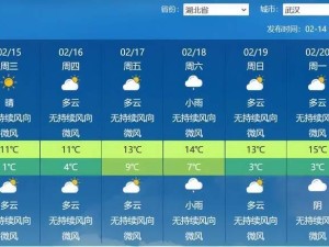 未来三天阳光在线，气温舒适，这份最新预报请收好！