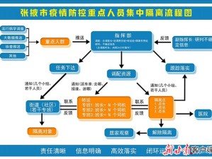 科学精准 构建长效疫情防控管理体系