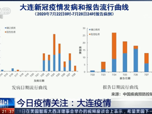 新冠疫情起源时间，从武汉首次报告到全球大流行的起点