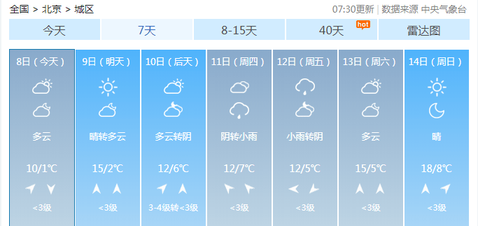 西安最新天气预报统计表，未来一周天气趋势与生活提示
