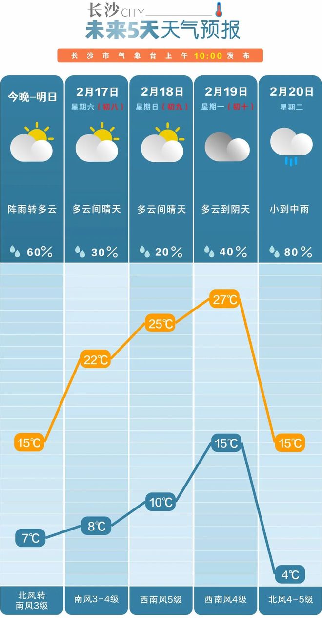 未来15天天气趋势早知道，气温起伏、降水分布全解析