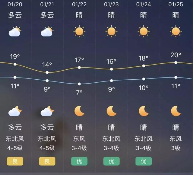 大连天气回暖加速!未来一周气温持续攀升,春意渐浓 大连天气回暖加速!未来一周气温持续攀升,春意渐浓