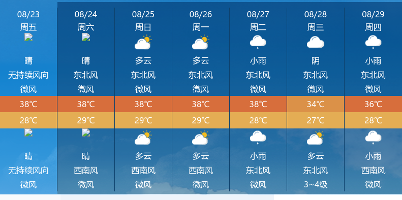 重庆三十四天气预报最新，未来几天天气趋势早知道