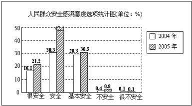 北京上海最新天气统计表，近期气候特点与趋势分析