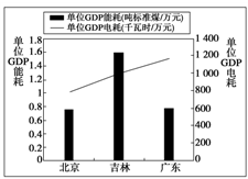 北京上海最新天气统计表，近期气候特点与趋势分析