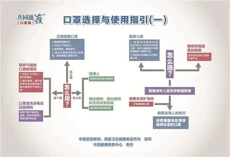 疫情行程，一张地图里的时代褶皱
