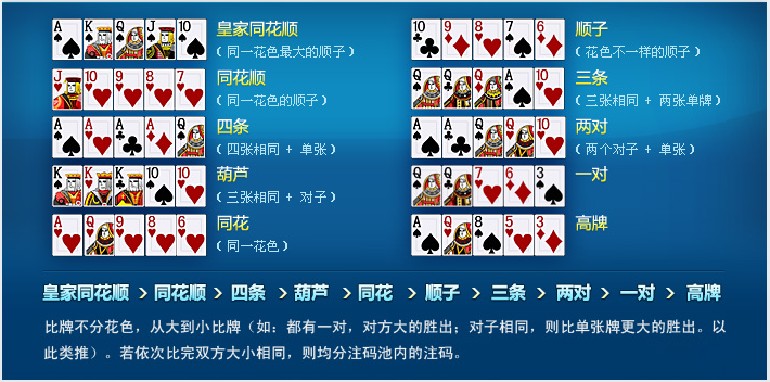 EVPOKER扑克玩法规则详解，从入门到精通