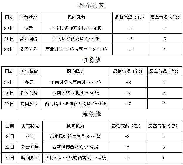 益阳市最新天气预报与疫情动态，天气变化与防疫提醒并存