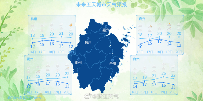 查哈阳最新天气预报，今日天气详情及未来三天趋势展望