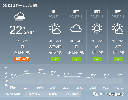 英庄镇最新天气预报，实时更新，助您合理安排生活